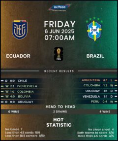 Ecuador vs Brazil