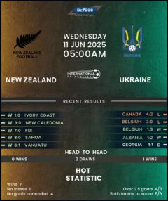 New Zealand vs Ukraine